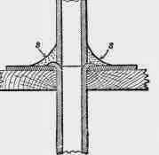 Joints For Lead Pipes 100382