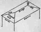 Construction Of Hipped Roofs 20077