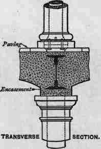 Encasement Of Girders And Columns In Concrete 200241