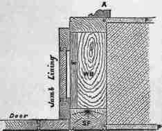 Fig. 167. Scale, 1 inch = l foot.
