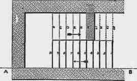 Fig. 200. Plan.