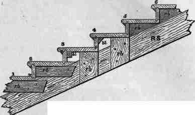Fig. 220. Scale, ½ inch = l foot.