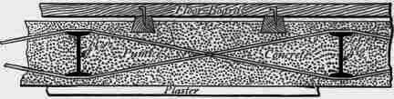 Fig. 251. Lindsay's System with I Girders. Cross section for boarded floor with embedded sleepers.