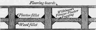 Fig. 260. Fibrous Plaster slabs.