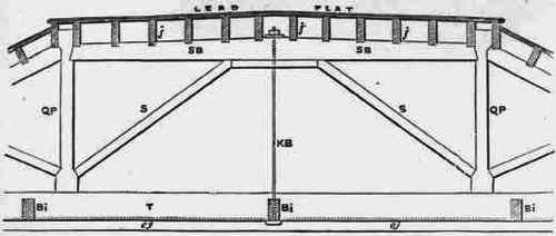 Fig. 96. Scale, ¼ inch to 1 foot.