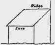 Roofs Of Various Shapes And Their Parts 20073