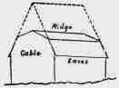 Roofs Of Various Shapes And Their Parts 20076
