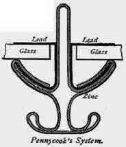Systems For Glazing Without Putty 200288