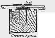 Systems For Glazing Without Putty 200289