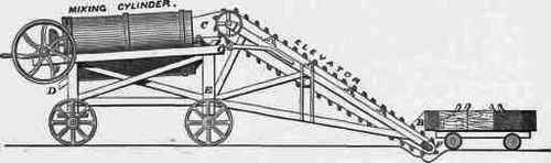 Fig. 109. Le Messurier's Concrete Machine. Elevation.