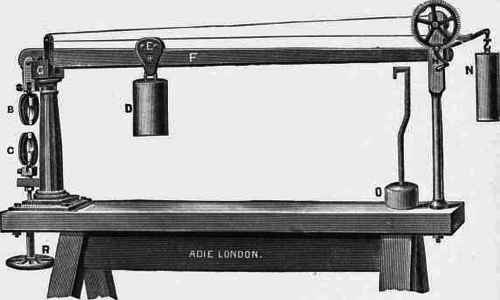 Fig. 88. Adie's No. 1 Cement Testing Machine.