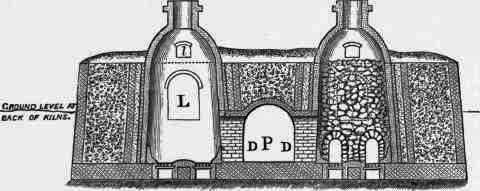 Fig. 97. Section.