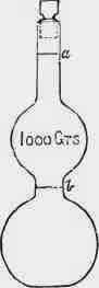 Method Of Weighing 30078