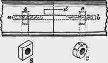 Types of Screws 300283