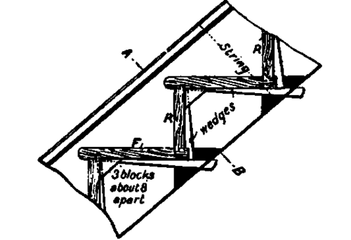 Construction Of Stairs PracticalBuildingConstruction01 668