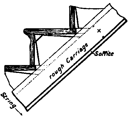 Construction Of Stairs PracticalBuildingConstruction01 674