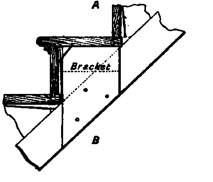 Construction Of Stairs PracticalBuildingConstruction01 676