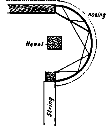 Construction Of Stairs PracticalBuildingConstruction01 695