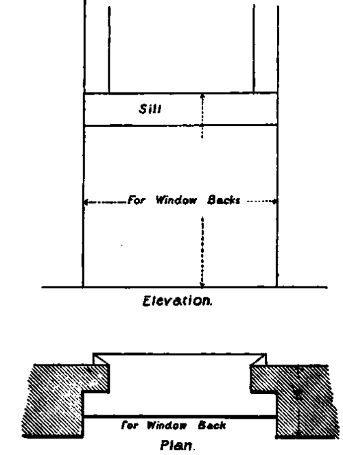 Forms Of Arches PracticalBuildingConstruction01 127