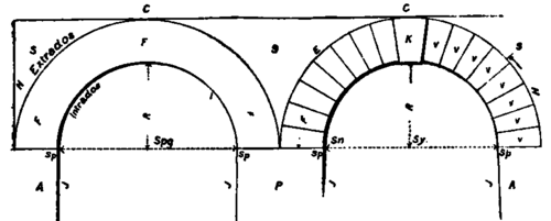 Forms Of Arches PracticalBuildingConstruction01 128
