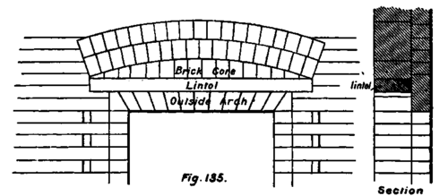 Forms Of Arches PracticalBuildingConstruction01 136