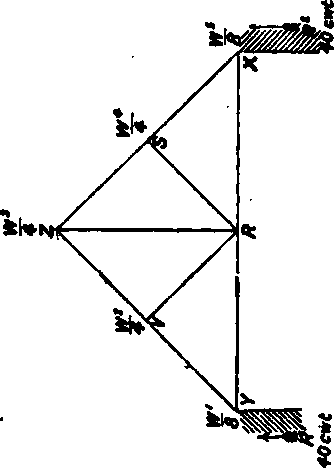 King Post Truss PracticalBuildingConstruction01 780