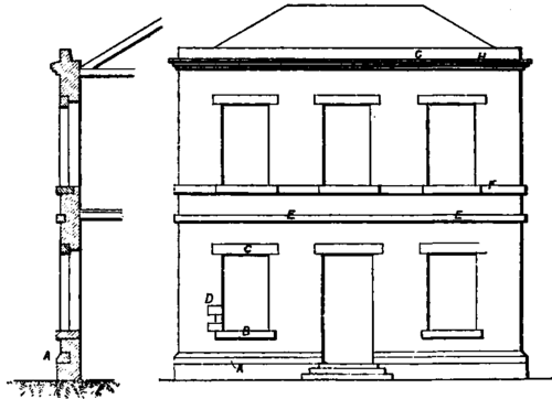 Stone Dressings Joints And Stairs PracticalBuildingConstruction01 190