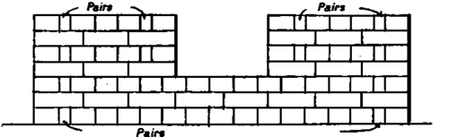 Structure Of Brickwork PracticalBuildingConstruction01 46