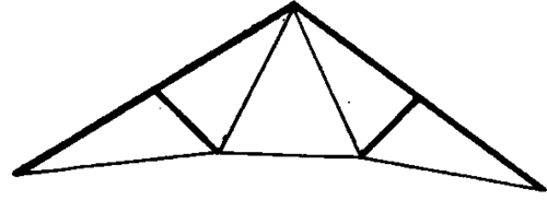 The Discernment Of Strains PracticalBuildingConstruction01 767