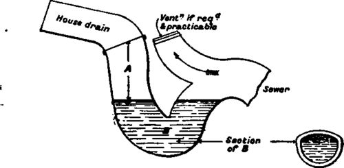 Traps PracticalBuildingConstruction01 794