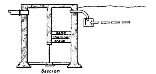 Water Closets And Soil Pipes PracticalBuildingConstruction01 802