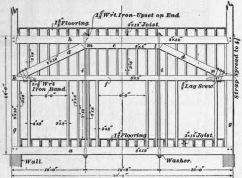 126 Cross Furring 281
