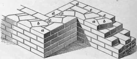 214 Bonding Face Brick 82