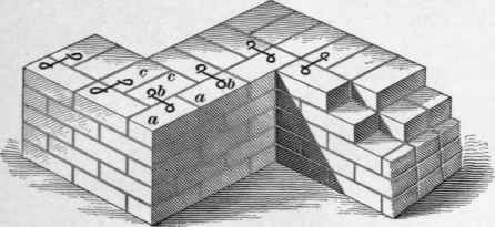 214 Bonding Face Brick 84