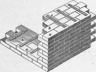 214 Bonding Face Brick 85