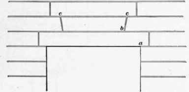 74 Relieving Lintels 163