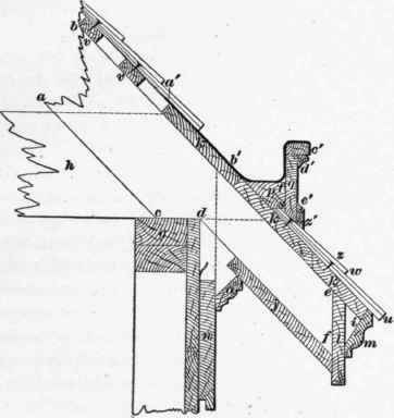 Construction Of Roofs 308