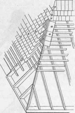 Construction Of Roofs Continued 310