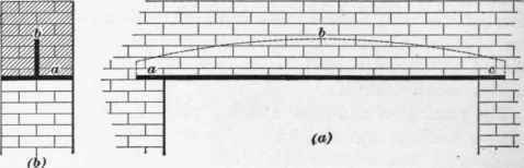 Openings In Walls 104