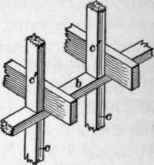 Partitions 277