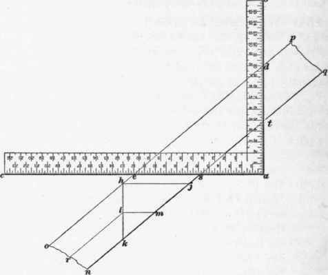 The Use Of The Steel Square 306