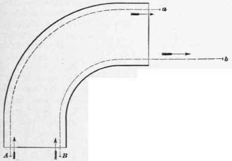 45 Resistance From Changes Of Direction 113