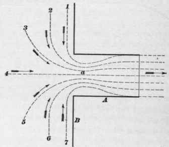 46 Effects Produced By Curves 114