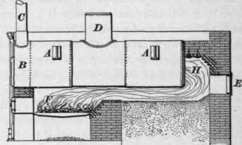 Description Of Boilers 155