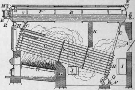 Description Of Boilers 158
