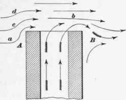 Effects Of Wind Upon Chimneys 123