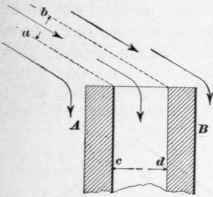 Effects Of Wind Upon Chimneys 124