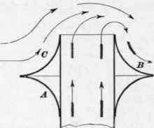 Effects Of Wind Upon Chimneys 125