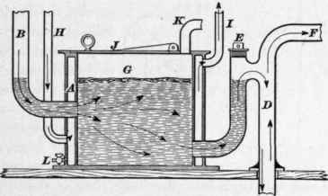 Grease Intercepters And Traps 46