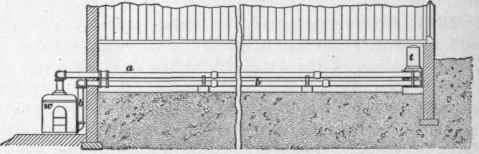 Heating Greenhouses 195